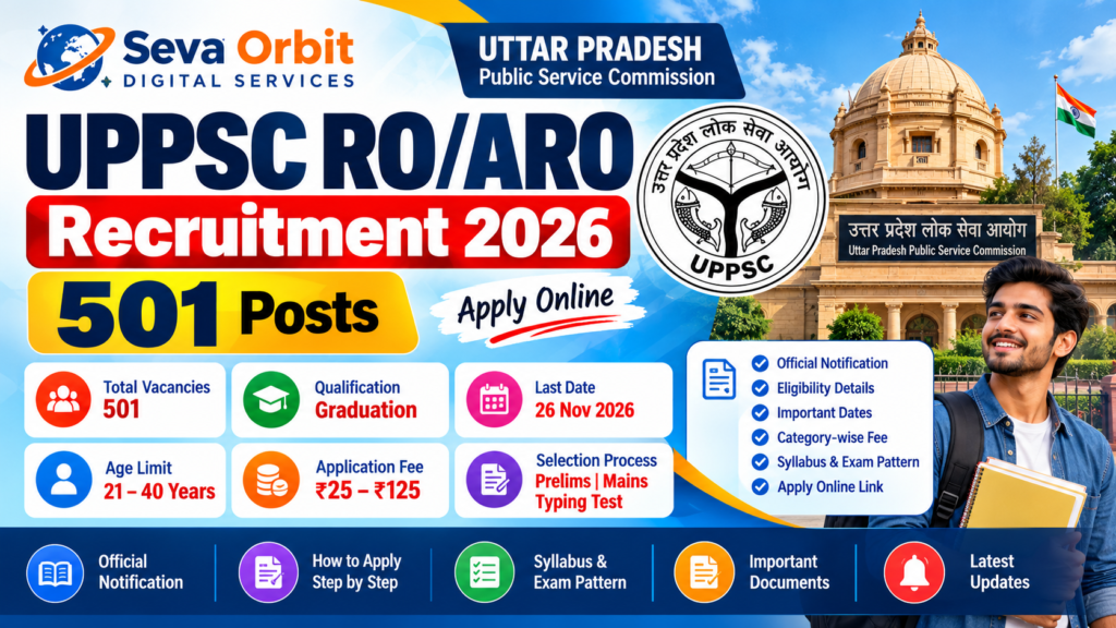 UPPSC RO ARO Recruitment 2026